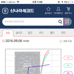 [인피니트] <b>1</b>,<b>2</b>위 다 우리다