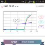[인피니트] 새로운 나라 지금 <b>일반</b>이 1위!!