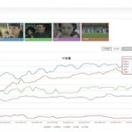 [EXO] 리얼타임 그래<b>프래</b>