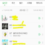 [방탄소년단] 12시 스밍 67위