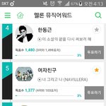 [여자친구] 투표하자! 103<b>표차</b>