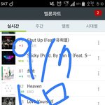 [방탄소년단] 23계단 하락, 차트<b>아웃</b>각