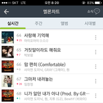 [<b>B1A4</b>] 구그달오에스티