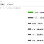 [EXO] ㅇㅌ 백현 시우민 <b>투탑</b> 맞아 ㅋㅋㅋㅋ