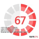 [방탄소년단] 이제 고소 모금율로