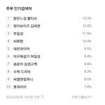 [시우민] 160909 0시 <b>네이버</b> 주부인검 시우민