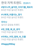 [시우민] 시우민) Happy99<b>Day</b> 한국실트