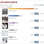 [EXO] 엑소기록을 누가 따라잡나,<b>오직</b> 엑소뿐
