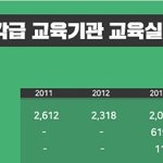 [사이버대학] 사이버대인식^^ 고졸로 선취업한 공무원들 대거 지원해서...