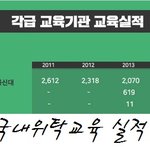 고려사이버대학교 등 사이버대인식이 좋아서 경쟁률이 높네요.