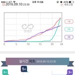 [인피니트] 오피셜 카드가 2우ㅏ야 ㅋㅋㅋㅋㅋㅋ