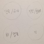 [방탄소년단] 근데 나만 이런느낌드나?