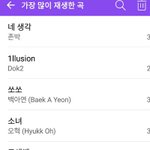 [댓글부탁해] 가장 많이 듣는 곡 말해보자!!!
