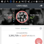 [EXO] 멜론 팬<b>순위</b>는 뭐로 결정되는겨?