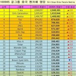 [모두드루와] 걸그룹 중국 팬카페 <b>랭킹</b>