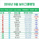 9월 아이돌 <b>팬</b>카페 순위