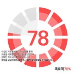 [방탄소년단] 고소모금 <b>현황</b>