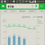 요즘상황을 게시판이 말해주는듯..