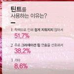 [댓글부탁해] 다들 립스틱파? <b>틴트</b>파?