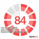 [방탄소년단] 돈 84퍼모았다