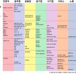 [드루와] <b>직업</b> <b>등급</b><b>표</b> - 51