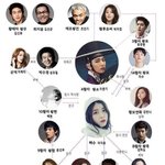 [EXO] 이거 백현이랑 <b>쌀</b>유 화살표 바뀐거아님?