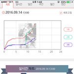 [에이핑크] 에이핑크 정규3집<b>앨범</b>판매량;;