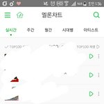 [방탄소년단] 열기구 <b>불타</b> 67위