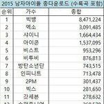 [BTOB] 2015 남돌음원다운로드순위