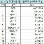 [인피니트] 우리 2015 <b>순위</b>인데