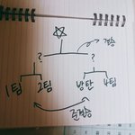 [방탄소년단] 그럼 <b>대진표</b>가