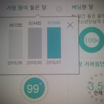 [방탄소년단] 이삐들 스밍 <b>한달</b>에 얼만큼 돌아가?