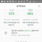 [방탄소년단] <b>선호</b>작곡가에 애들 이름 있으니까