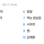 [EXO] <b>담음</b> 레이 계속 1위 ㅋㅋㅋㅋㅋ