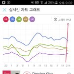 [EXO] 워 <b>수직</b>상승