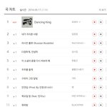 [EXO] 벅2<b>스도</b>1위