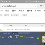 [EXO] 1위가 <b>겁나</b>음원개쎄서 그래 2위도대단함