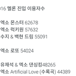 [EXO] 2016 멜론 진입 이용<b>자수</b>
