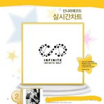 [인피니트] 현재 <b>음반</b> <b>순위</b>