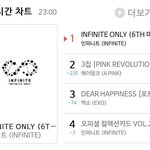 [인피니트] 우리오늘 <b>공구터짐</b>??