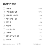 [시우민] 160918 <b>네이버</b> 2시,3시,4시 싱글녀 인검  시우민