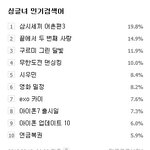 [EXO] 인검에 시우민 카이 <b>무도</b> 떴다