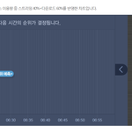 [EXO] <b>댄싱</b><b>킹</b> 5분차트