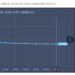 [EXO] 6시 <b>댄싱</b><b>킹</b> 5분차트