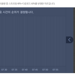 [EXO] 7시 <b>댄싱</b><b>킹</b> 차트