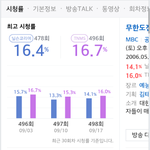 [EXO] <b>무도</b> 시청률 상승 토요예능 1위