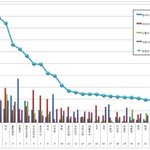 [방탄소년단] 9월 가수 <b>브랜드</b> 평가