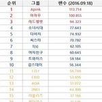 [댓글부탁해] 걸<b>그룹</b> 멜론 <b>팬</b> 순위