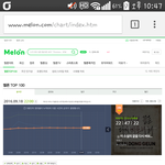 [인피니트] 지금 5분차트상황인데