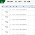 [드루와] +..) 지진말이야 끝난게아니여